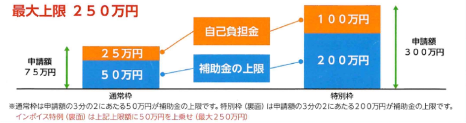 生産性が向上する機械装置及びシステム