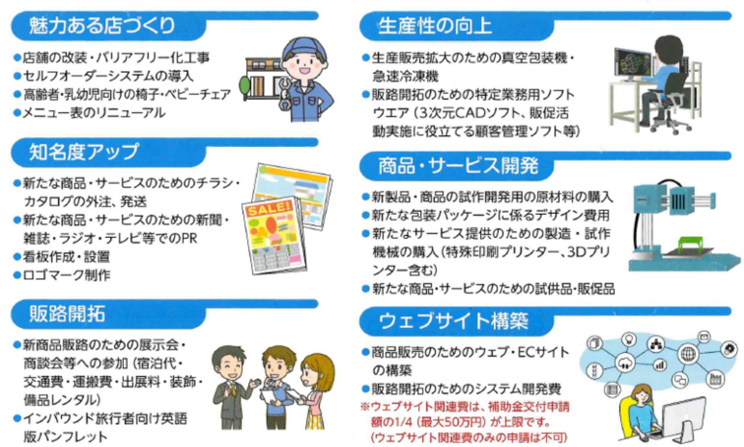 生産性が向上する機械装置及びシステム
