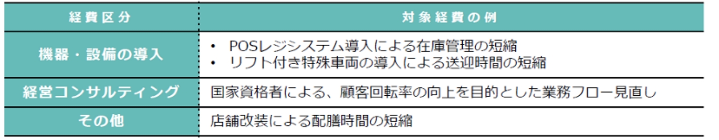 対象経費の例