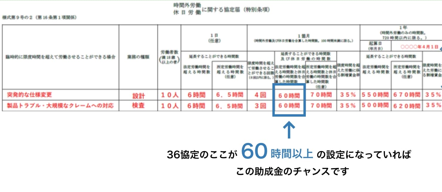 時間外労働、休日労働に関する協定届（特例条項）