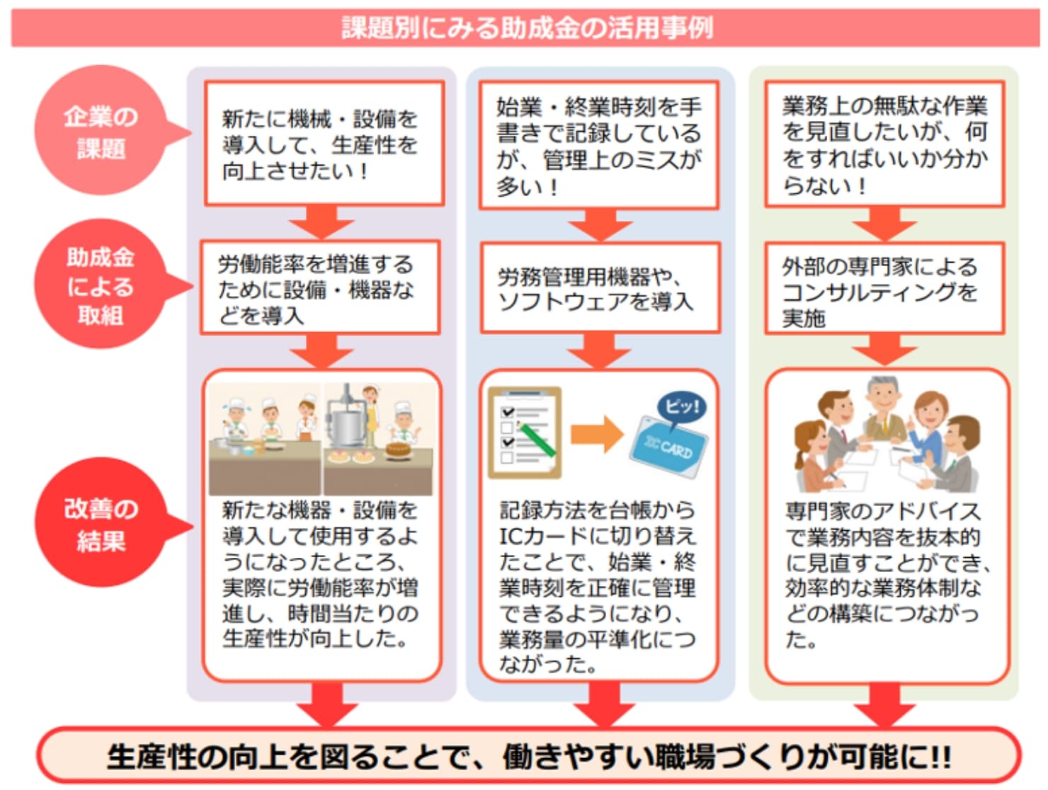 課題別にみる助成金の活用事例