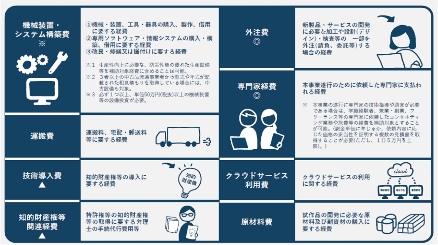 生産性が向上する機械装置及びシステム